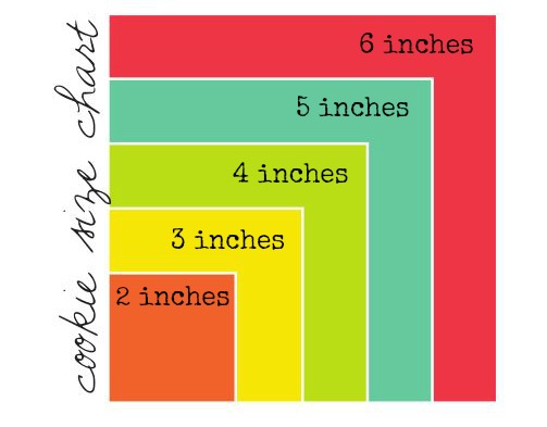 Cookie Pricing Chart