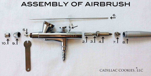 How to Take Apart and Clean Your Airbrush – The Sweet Adventures of